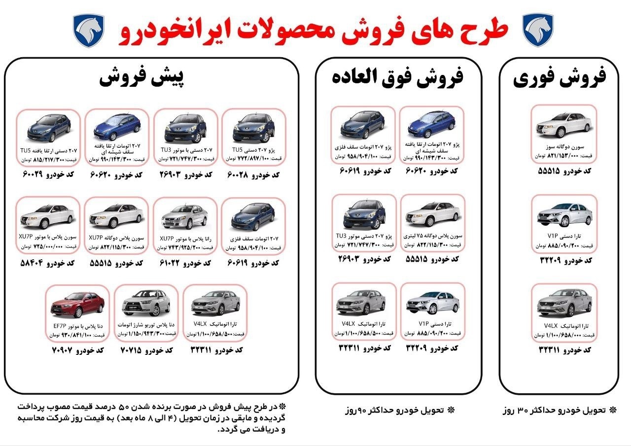 آخرین مهلت ثبت نام محصولات ایران خودرو+ جدول