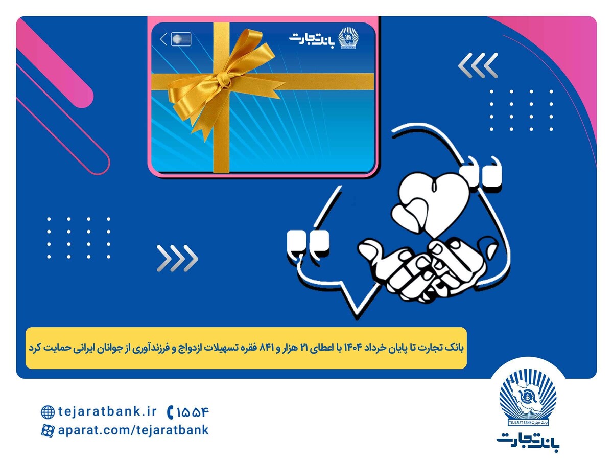 پرداخت بیش از 44 هزار میلیارد ریال تسهیلات ازدواج و فرزندآوری توسط بانک تجارت تا پایان خردادماه پرداخت بیش از 44 هزار میلیارد ریال تسهیلات ازدواج و فرزندآوری توسط بانک تجارت تا پایان خردادماه