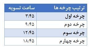 ساعت تسویه سامانه پایا بازهم تغییر کرد+ جدول