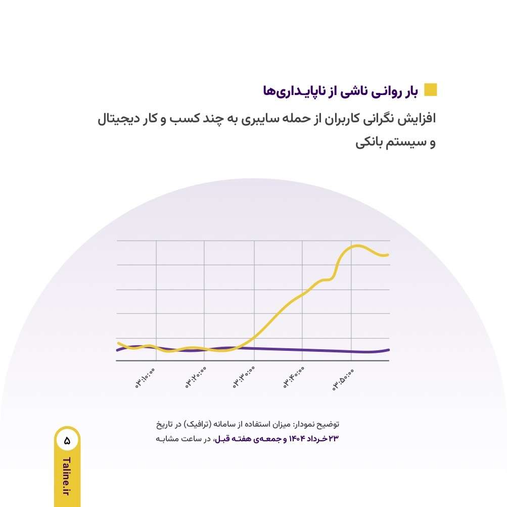پایداری عملیاتی «طلاین» در شرایط جنگی