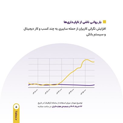 پایداری عملیاتی «طلاین» در شرایط جنگی