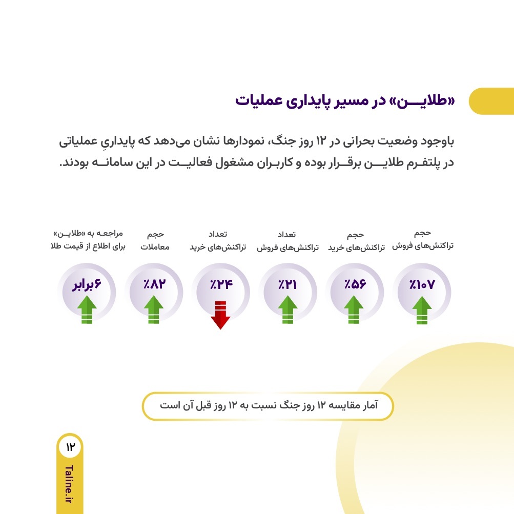 پایداری عملیاتی «طلاین» در شرایط جنگی