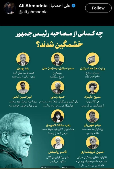 چه کسانی از مصاحبه رئیس جمهور خشمگین شدند؟+ اینفوگرافیک