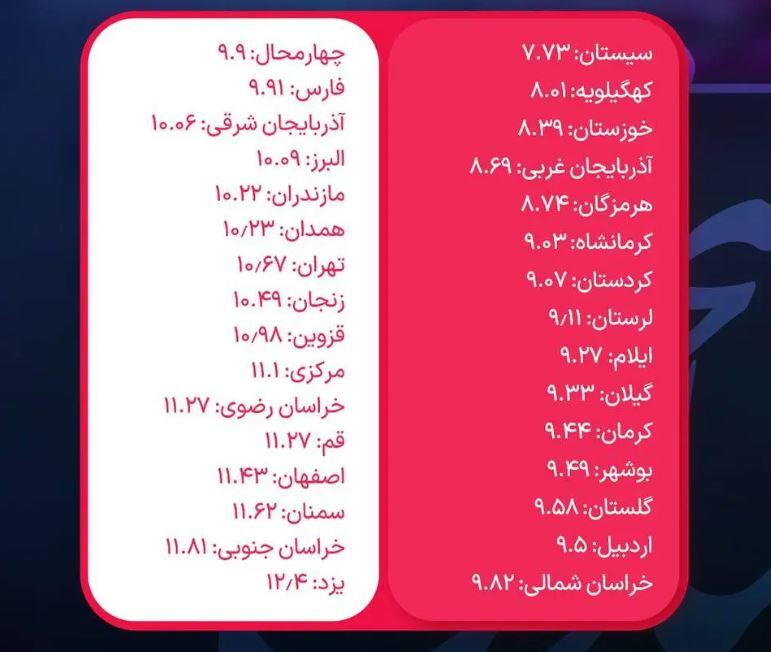 فاجعه‌ی نمرات امتحان نهایی + اینفوگرافیک