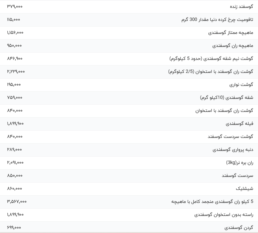 قیمت گوشت قرمز، امروز ۱۹ تیر ۱۴۰۴/ سردست گوسفندی چند؟