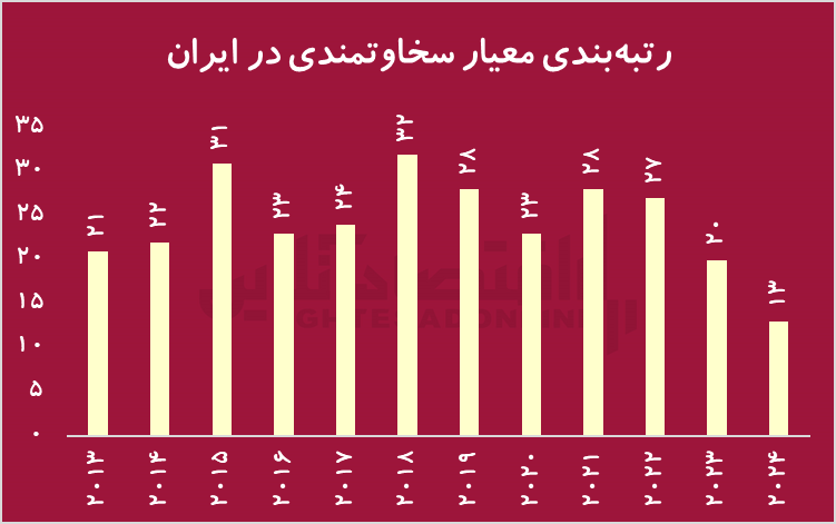 راز افول شادی ایرانیان/