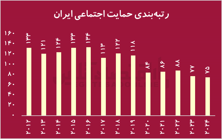 راز افول شادی ایرانیان/