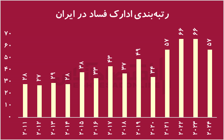 راز افول شادی ایرانیان/