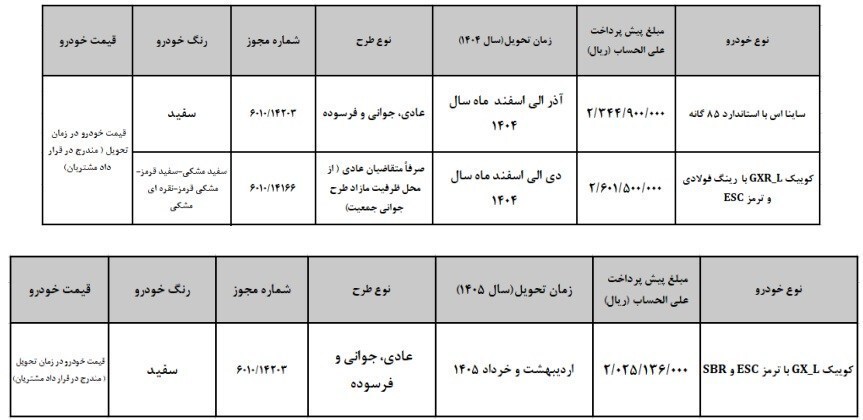 بخشنامه فروش خودرو کوییک Gx +جدول