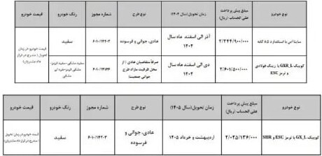پیش فروش 3 محصول سایپا نیمه دوم تیر ۱۴۰۴ / با ۲۳۰ میلیون تومان و بدون قرعه کشی ساینا بخرید + لینک ثبت نام