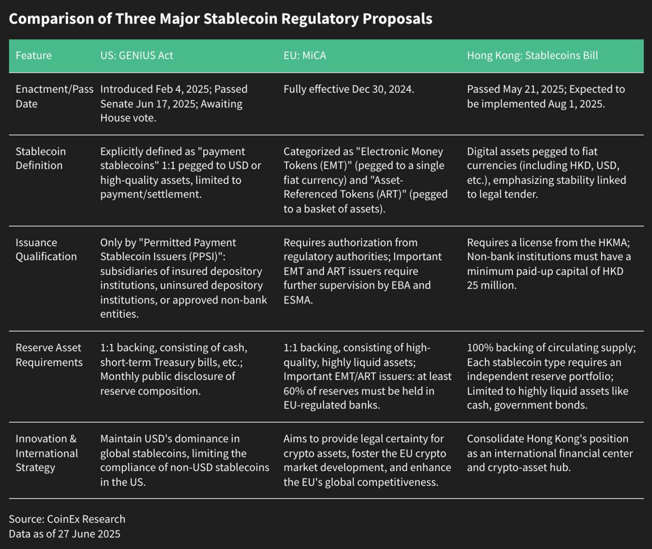Copy of Stablecoin Regulatory Proposals@2x (1).png