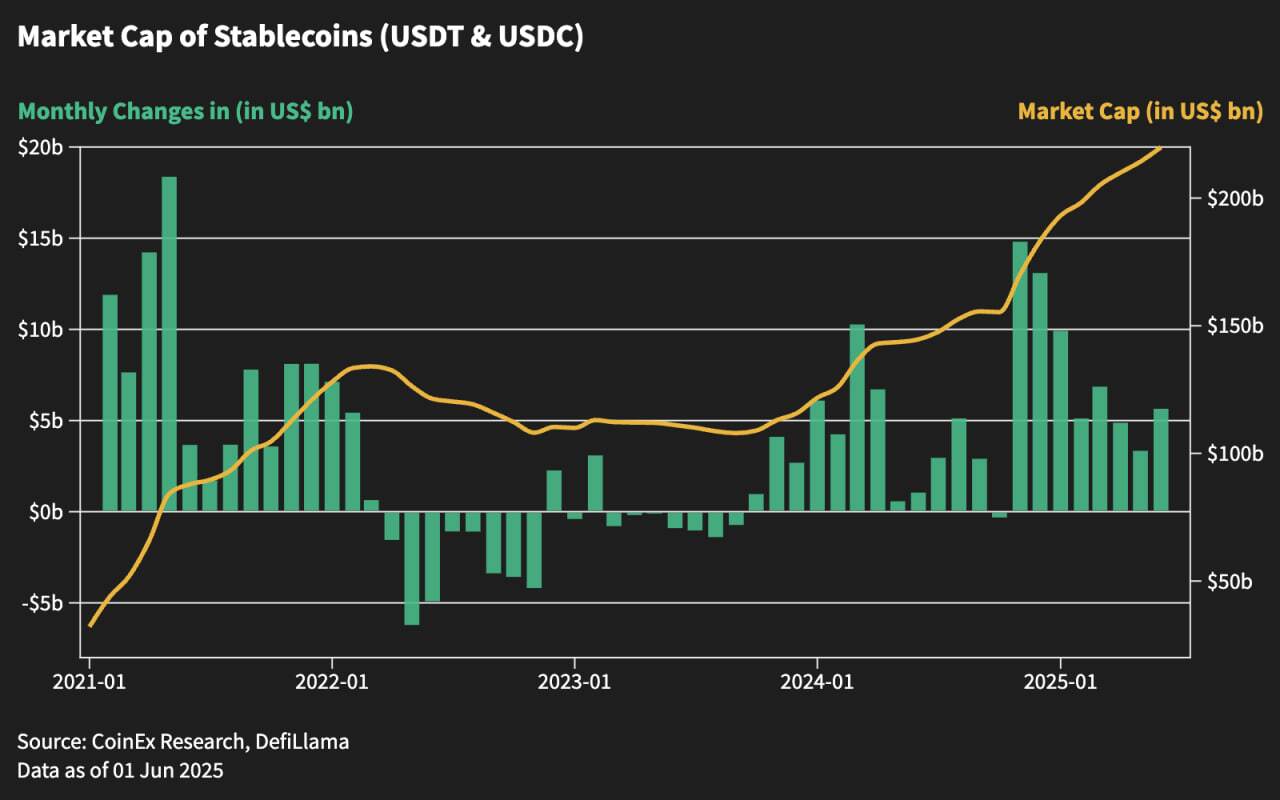Market Cap of Stablecoins (USDT & USDC) - Updated for August@2x (9).png