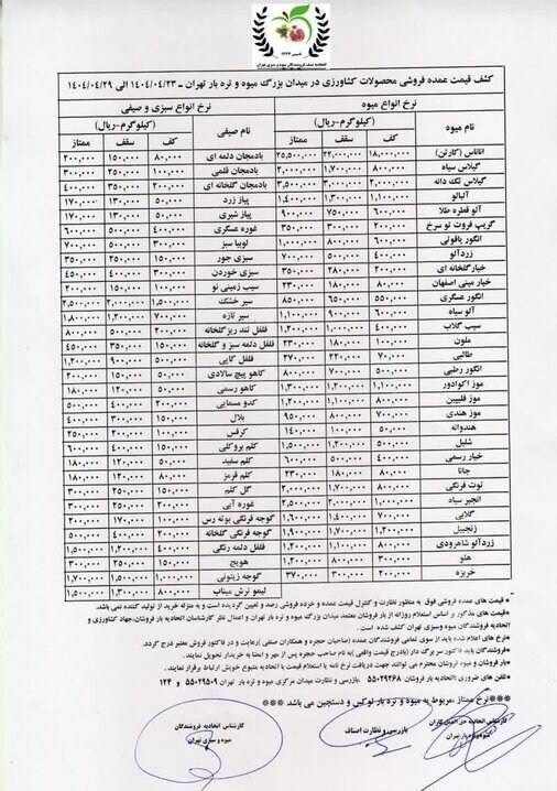 قیمت عمده فروشی میوه و صیفی در تهران اعلام شد