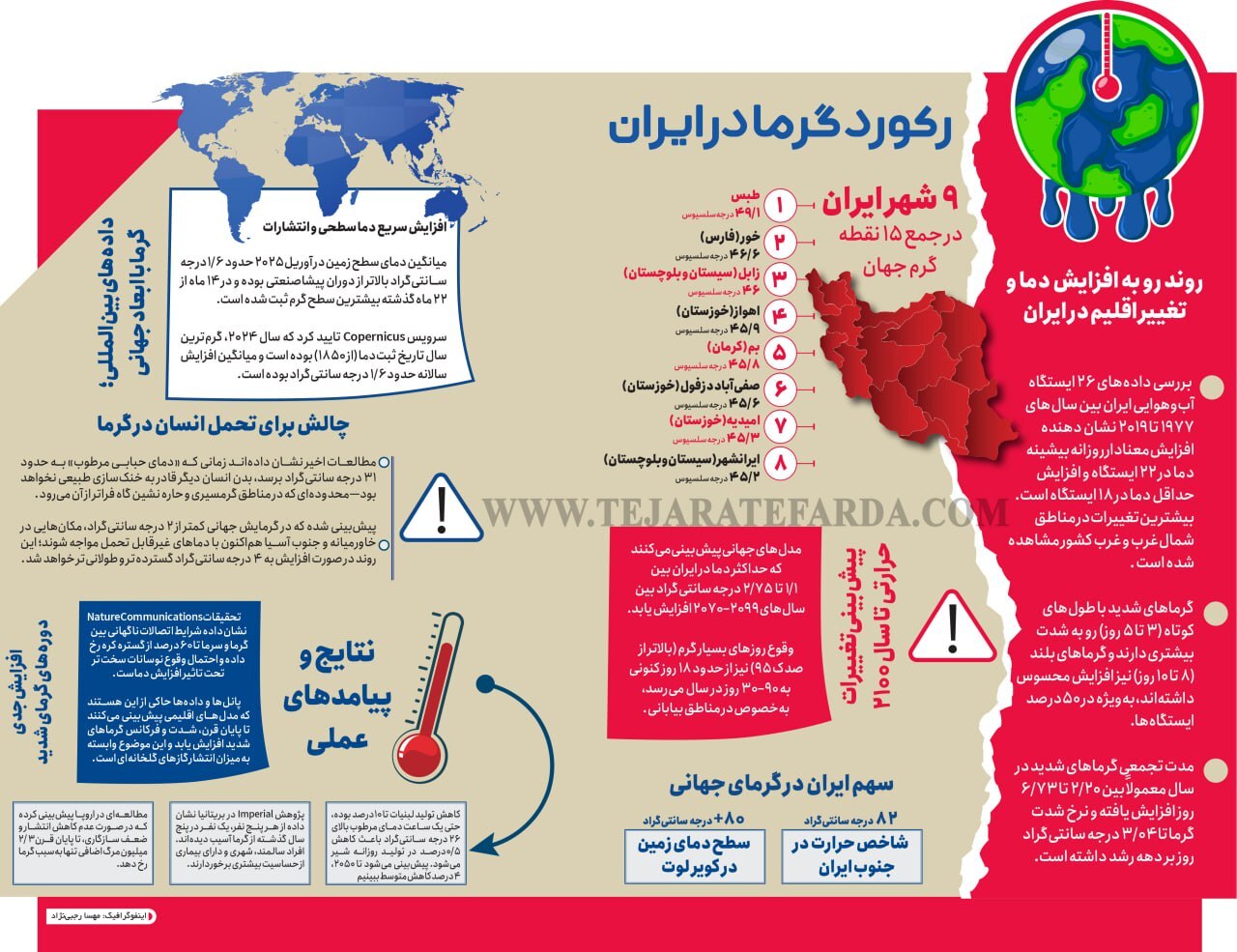 رکورد گرما در ایران + اینفوگرافیک