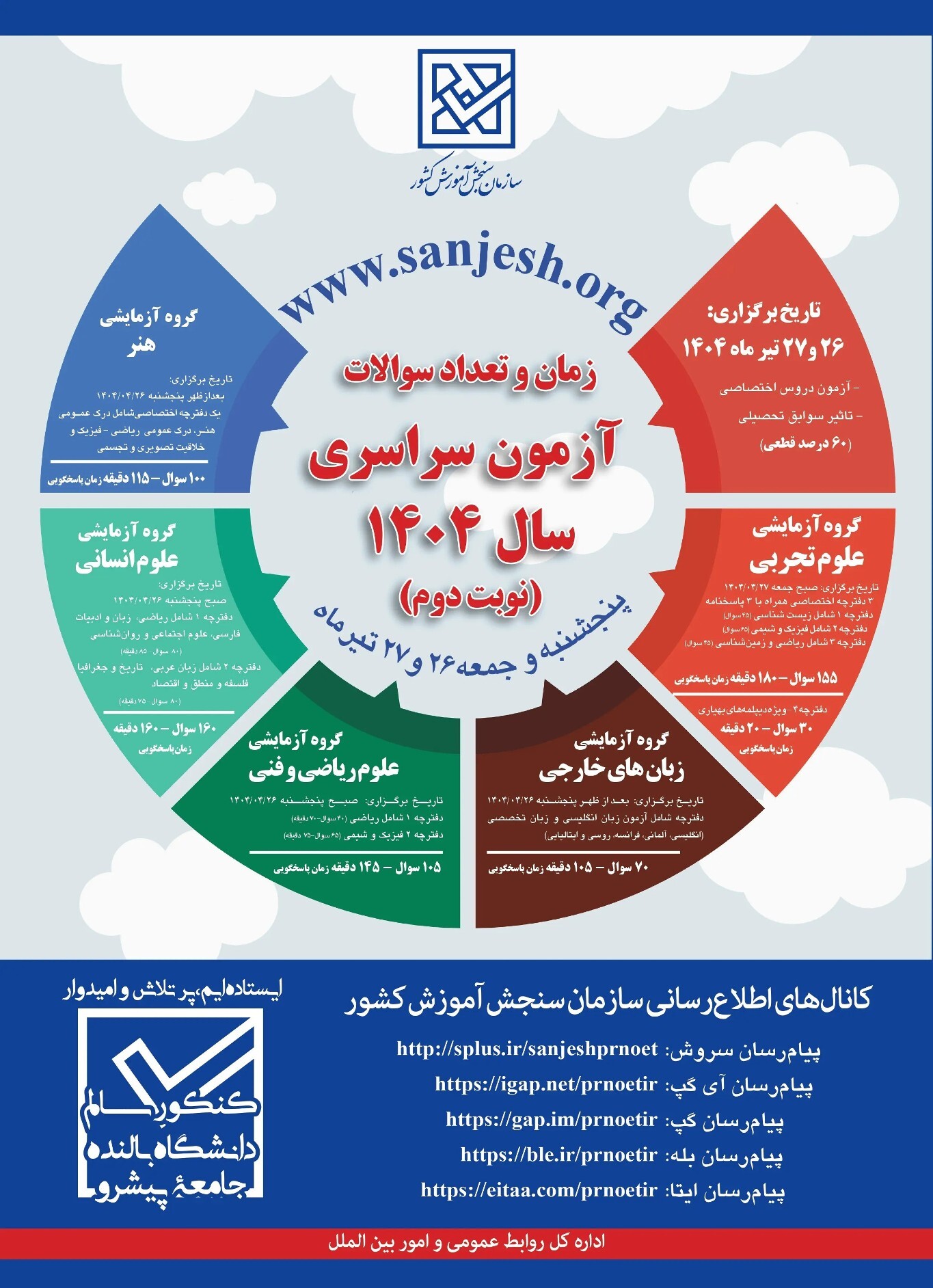 اینفوگرافیک/ زمان و تعداد سوالات در نوبت دوم آزمون سراسری