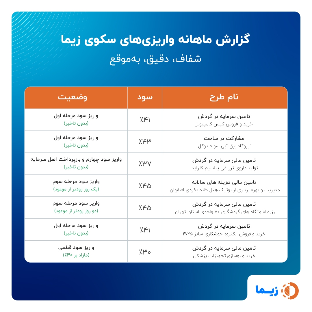 در این مدت، با وجود شرایط بحرانی جنگ، چه گذشت؟