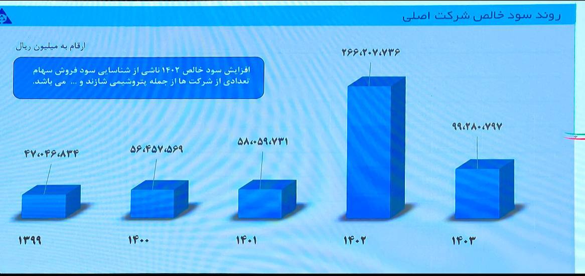 وبانک و تقسیم سود ۹۰ درصدی / ۱۰.۵ همت سود خالص در ۱۴۰۳