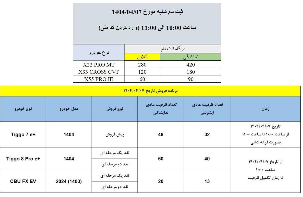 فروش ویژه مدیران خودرو تیر ۱۴۰۴ / فروش اقساطی خودروی‌ام وی‌ام و فونیکس + لینک ثبت نام