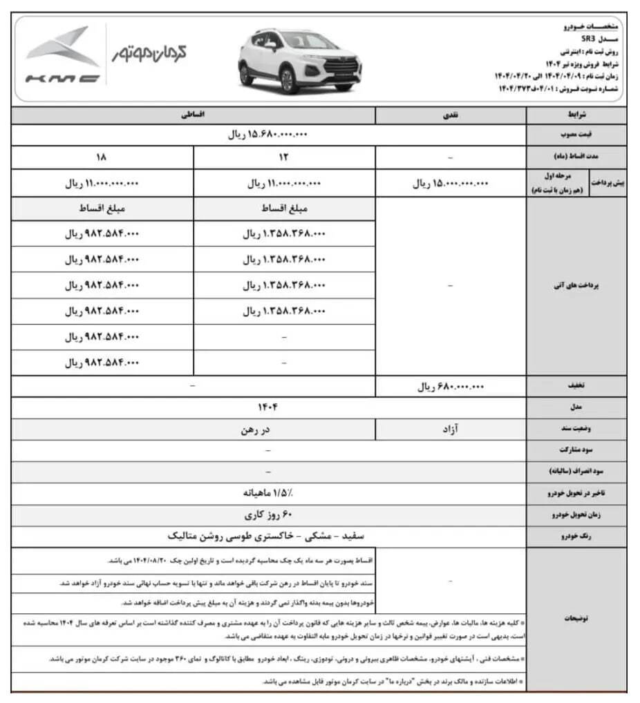 فروش ویژه جدیدترین محصول کرمان موتور تیر ۱۴۰۴ / با تحویل ۶۰ روزه اقساطی خوردو بخرید+ لینک
