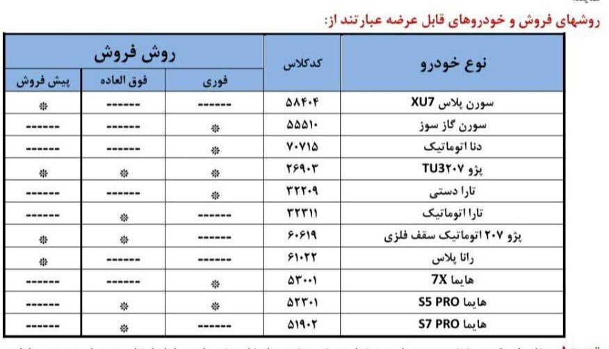 ثبت نام ایران خودرو مرداد ۱۴۰۴ / صفر تا صد شرایط فروش فوری، فوق العاده و پیش فروش ایران خودرو + لینک