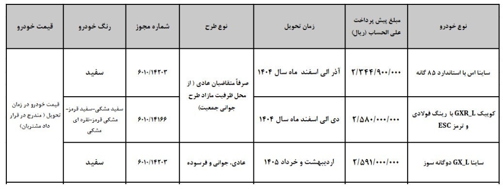 پیش فروش ۳ محصول سایپا از روز سه‌شنبه + شرایط