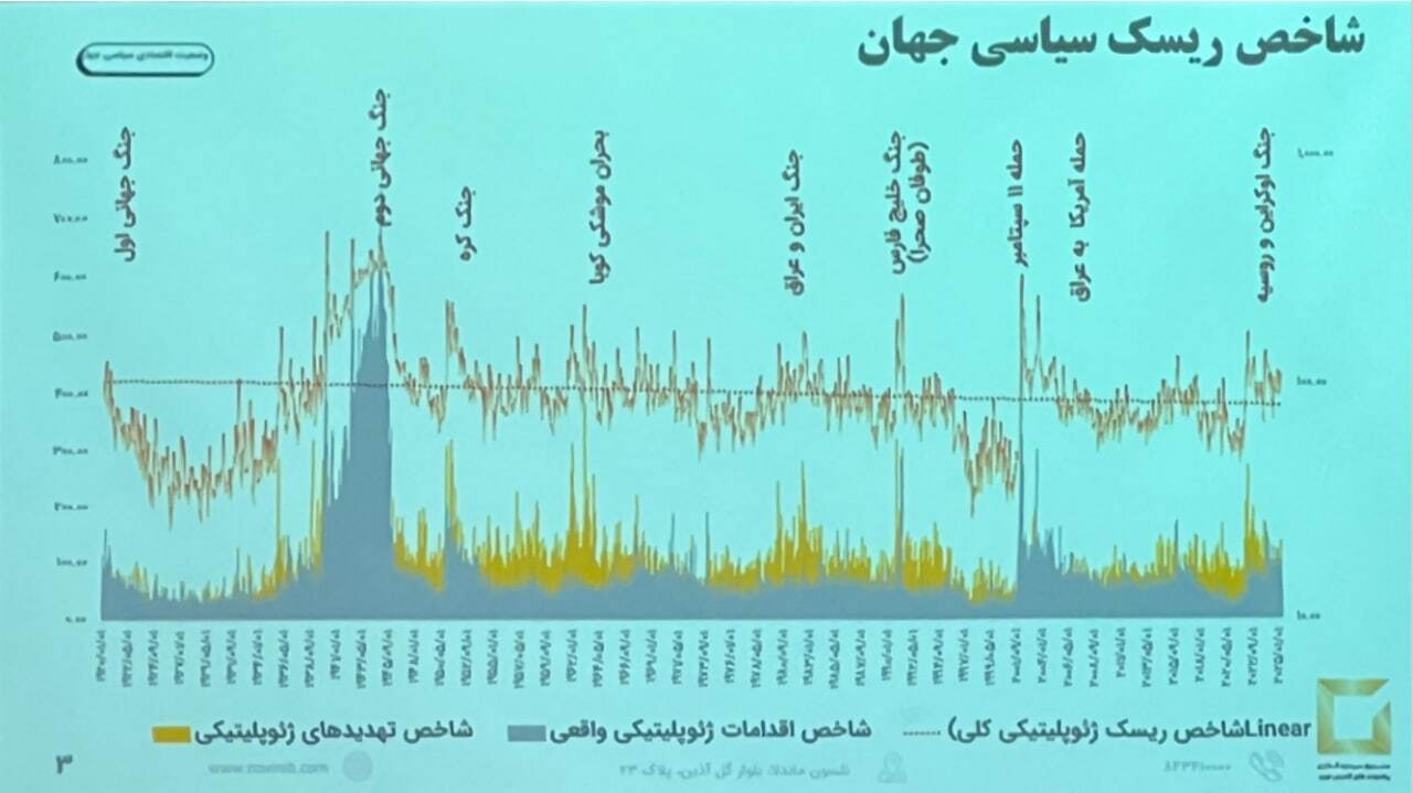 جهان در لبه بحران؛ اقتصاد رکودی، طلا صعودی!