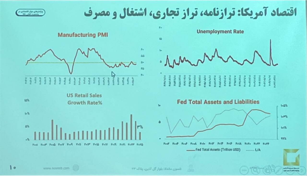 جهان در لبه بحران؛ اقتصاد رکودی، طلا صعودی!