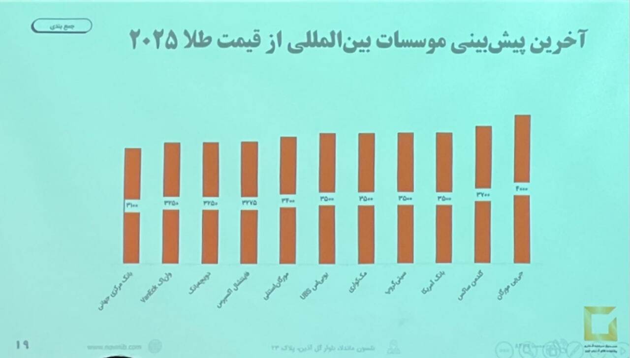 جهان در لبه بحران؛ اقتصاد رکودی، طلا صعودی!