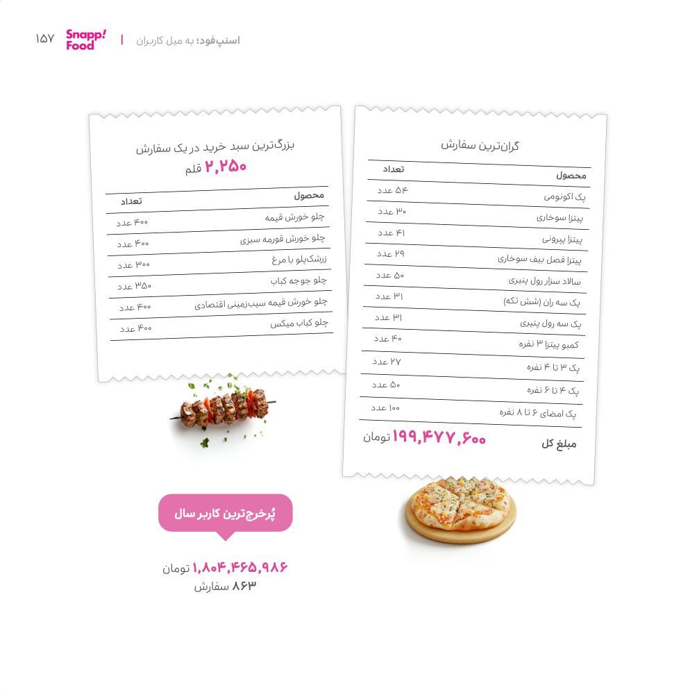 مشتری جذاب اسنپ در سال ۱۴۰۳