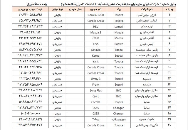 لیست خودرو‌های وارداتی مرداد ۱۴۰۴/ ثبت نام آغاز شد