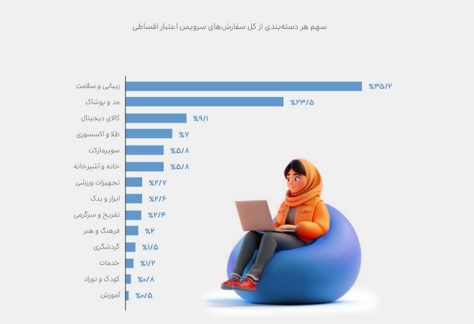 بازاری رو به رشد، در همه ابعاد