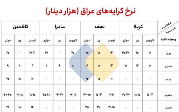 نرخ کرایه‌ از مرزهای ایران تا شهرهای زیارتی عراق+ جدول