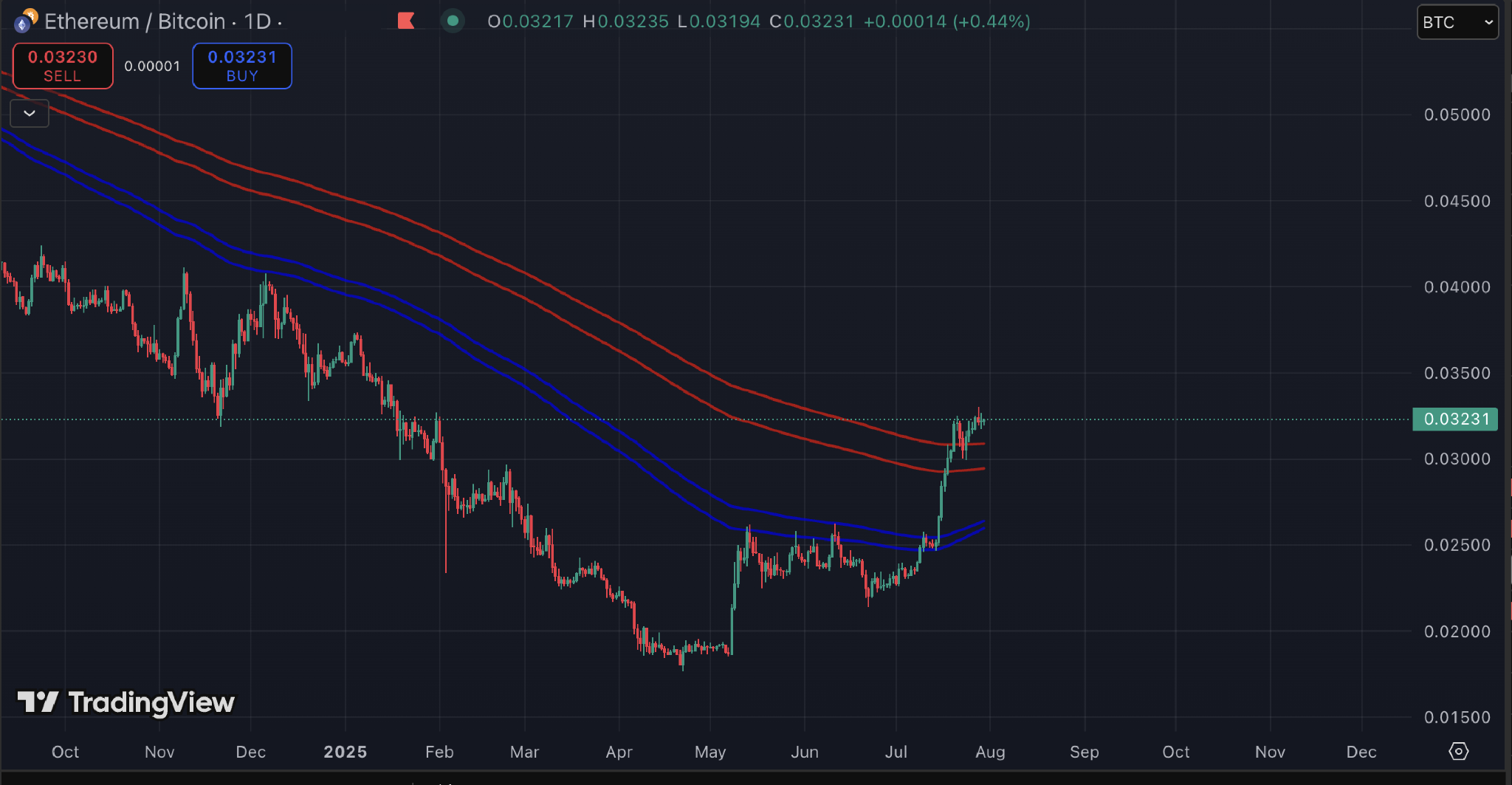 ethbtc07.png