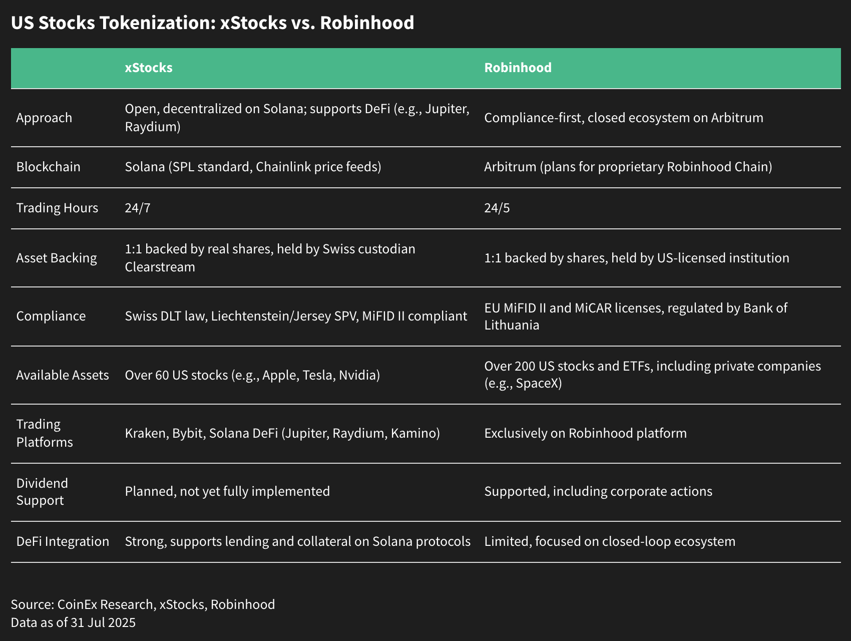 Tokenization_ xStocks vs. Robinhood@2x.png
