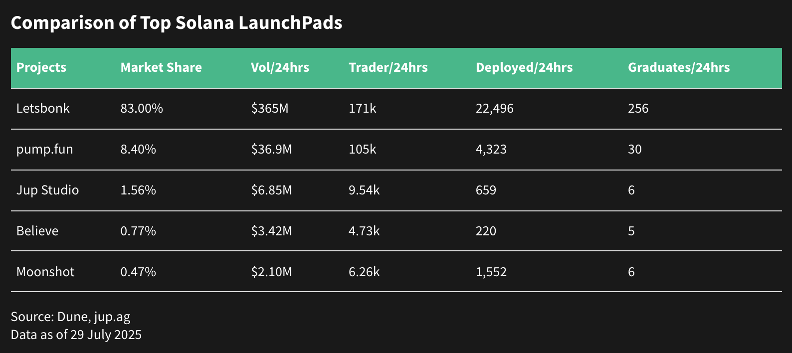 Comparison of Top Solana LaunchPads@2x (2).png