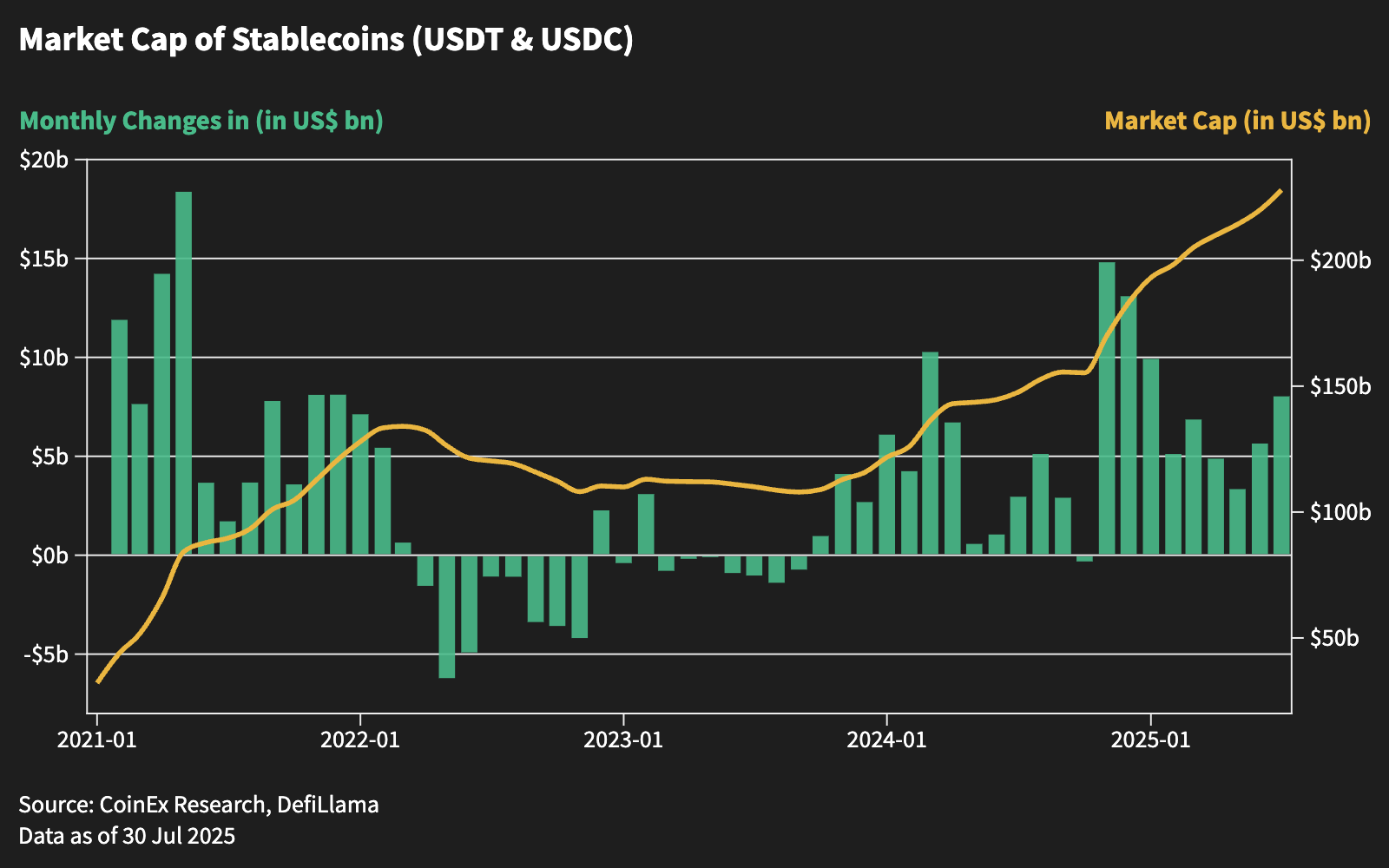 Market Cap of Stablecoins (USDT & USDC) - Updated for August@2x (11).png