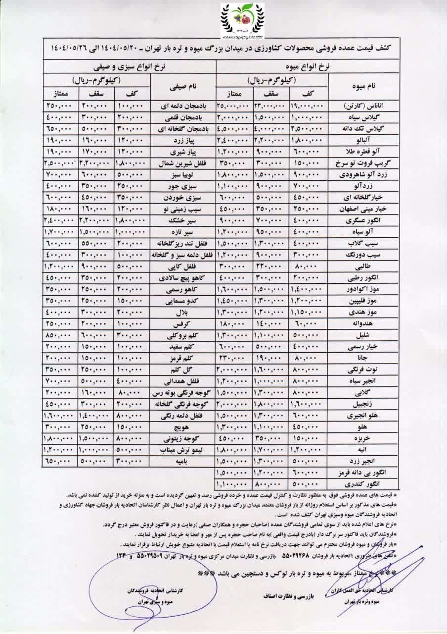 قیمت جدید میوه و سبزیجات اعلام شد + جدول