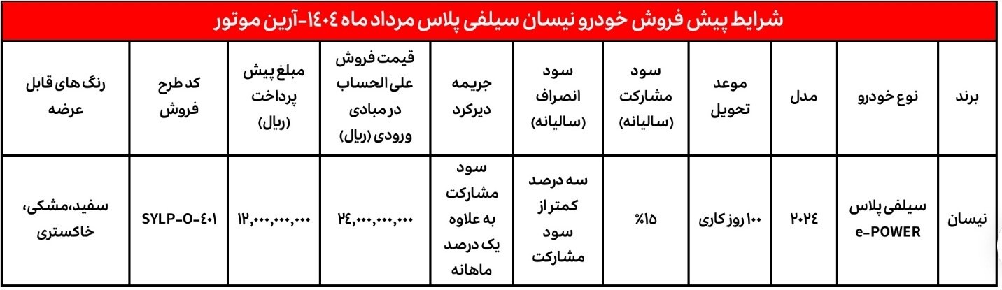 شروع ثبت نام پیش فروش عادی نیسان سیلفی هیبرید وارداتی آرین موتور