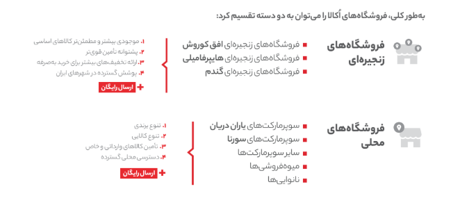 دومین گزارش عملکرد سالانه اُکالا منتشر شد