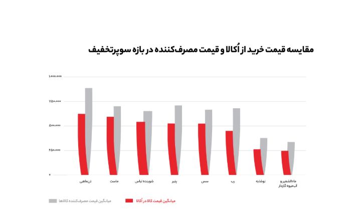 دومین گزارش عملکرد سالانه اُکالا منتشر شد