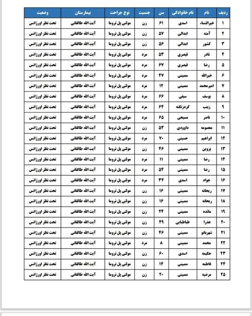 اسامی  ۵۷ مصدوم انحراف اتوبوس زائران اربعین اعلام شد