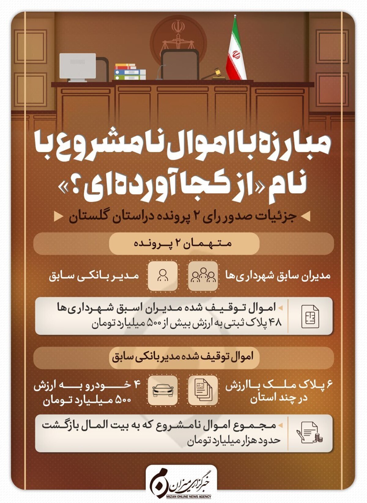 اینفوگرافیک/ مبارزه با اموال نامشروع با نام از کجا آورده‌ای؟