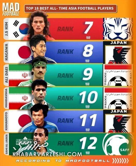 علی دایی و اسطوره‌های پرسپولیس و استقلال در میان بزرگان تاریخ فوتبال+ عکس