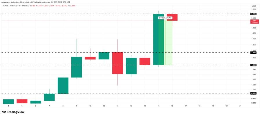 این ۳ ترند داغ کریپتویی را در هفته سوم آگوست ۲۰۲۵ دنبال کنید+ نمودار