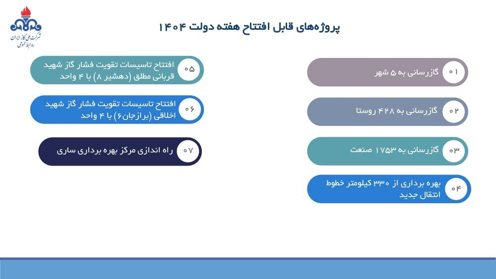 زمستان، بدون قطعی گاز / تشویق‌های نقدی و غیر نقدی برای خوش مصرف‌ها