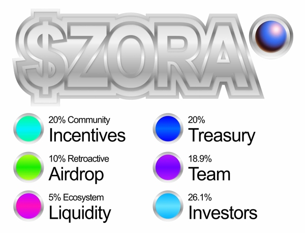 معرفی توکن ZORA / ارز دیجیتال زورا چیست؟