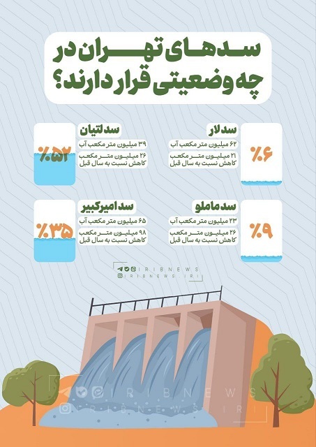 وضعیت سدهای تهران+ ایتفوگرافیک