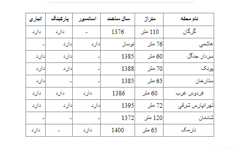 خوش به حال تمام مستاجران شد