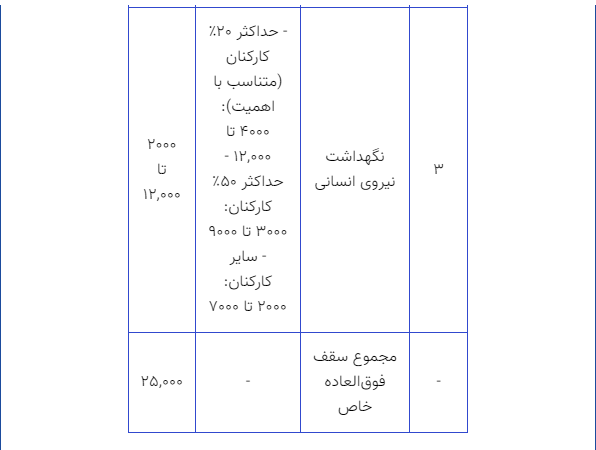 پزشکیان کارمندان را سورپرایز کرد