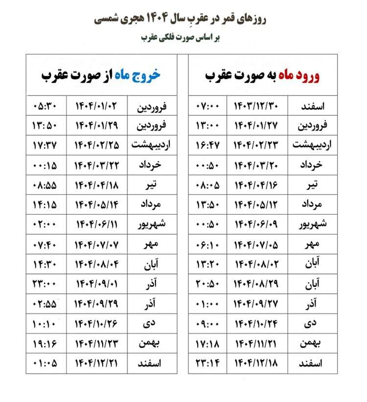تاریخ دقیق قمر در عقرب شهریور ۱۴۰۴ / لیست کارهای ممنوعه در روز‌های قمر در عقرب + عکس